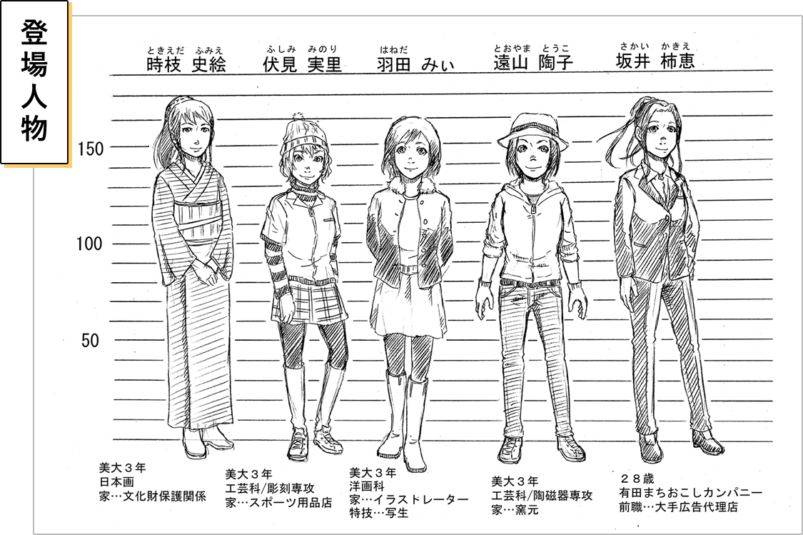 登場人物